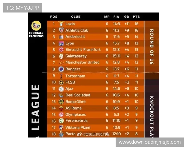 卡塔尔世界杯积分表最新排名及各队晋级形势详细分析