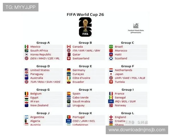 美加墨世界杯48强抽签详细解析2023年最新抽签流程与结果分析 美加墨世界杯48强抽签详细解析2023年最新抽签流程与结果分析