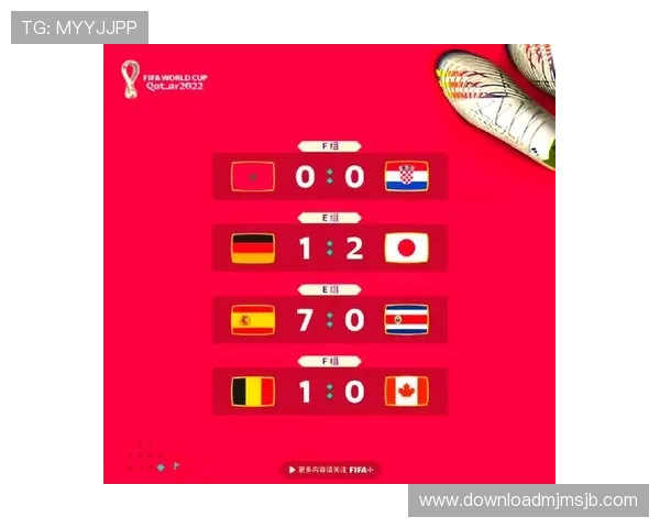 2023年足球世界杯预选赛积分榜最新排名,助你掌握各国晋级形势与比赛焦点 2023年足球世界杯预选赛积分榜最新排名,助你掌握各国晋级形势与比赛焦点