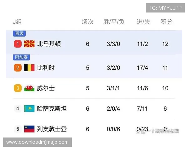 2024年世界杯欧洲赛区预选赛晋级规则全攻略与实用指南 2024年世界杯欧洲赛区预选赛晋级规则全攻略与实用指南