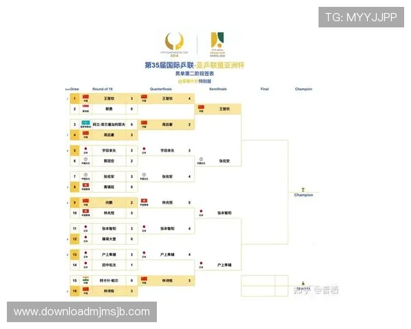 2026年世界杯48强分组方式全面解读及分组原则分析
