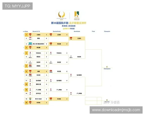 2026年世界杯亚洲区预选赛分组结果公布，详细解析各组对阵形势与晋级机会