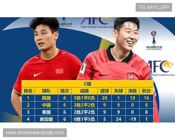 2026年世界杯预选赛分组表公布后各组实力对比与晋级概率分析