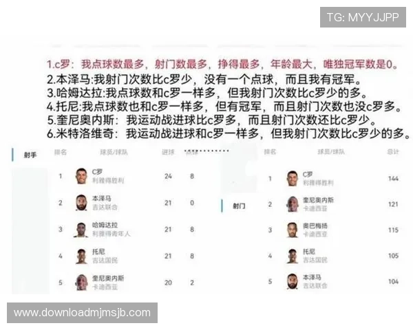 从历史角度分析世界杯进球榜的演变，揭示足球比赛的精彩与激烈