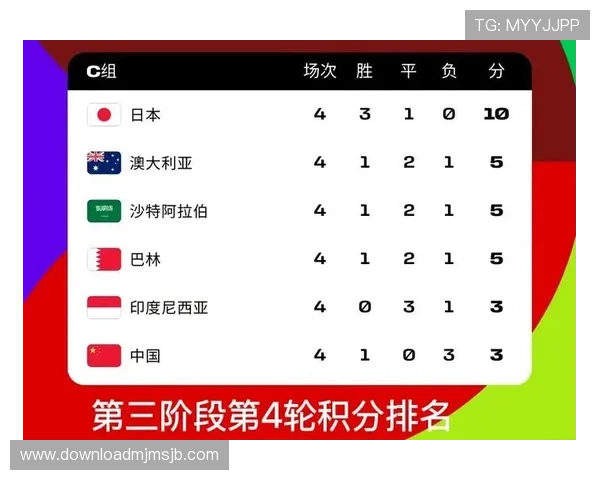 全面解读世界杯预选赛亚洲区6强晋级规则及关键比赛影响因素