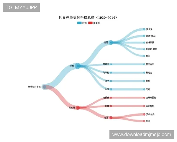 分析世界杯历史进球榜和射手榜的变化,揭示不同年代足球风格与射手能力的演变轨迹 分析世界杯历史进球榜和射手榜的变化,揭示不同年代足球风格与射手能力的演变轨迹