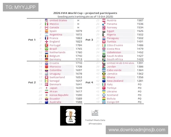 2026年世界杯48强阵容最新排名分析与预测全面解析 2026年世界杯48强阵容最新排名分析与预测全面解析