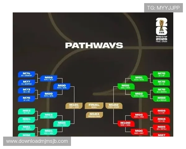 2026世界杯预选赛分组揭晓，赛程安排与晋级路径全面解析