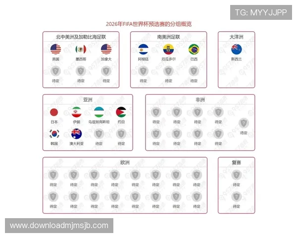 2026年世界杯分组详细解析及最新分组情况全景介绍