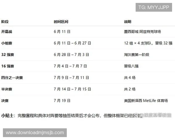 2026年世界杯开幕时间及比赛日程安排最新预测信息