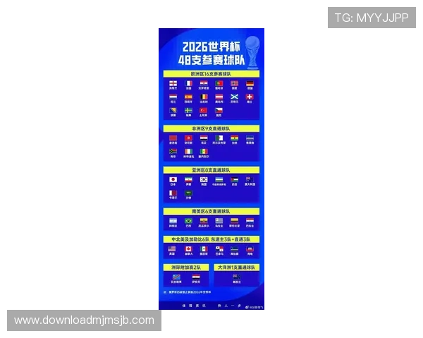 2026年世界杯预选赛完整赛程表，提前了解各阶段比赛时间和重要赛事
