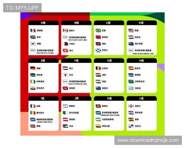 2026年世界杯赛程安排最新预测及各城市比赛时间一览 2026年世界杯赛程安排最新预测及各城市比赛时间一览