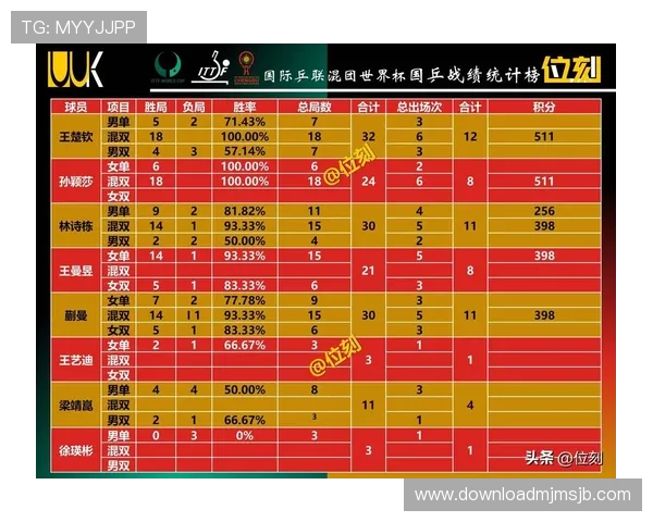 世界杯预选赛积分榜新球体育为你提供最权威的排名数据与赛况解读
