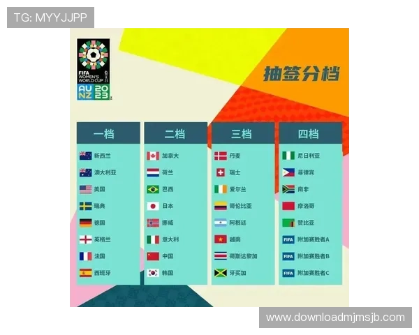 如何通过世界杯抽签结果预测球队的出线概率与未来表现