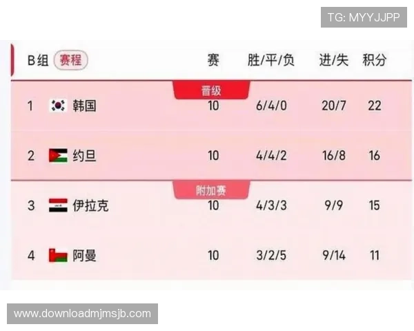 美加墨世界杯亚洲区18强积分榜最新排名及比赛数据详解满足用户对赛事详细信息的需求