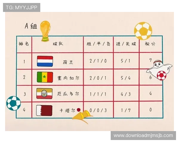 详尽介绍世界杯预选赛欧洲区积分榜的最新排名、积分变化及未来赛程预测