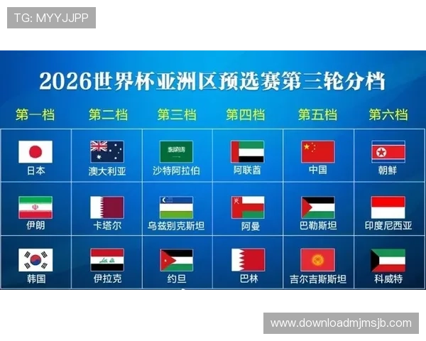 2026年世界杯亚洲区预选赛分组对各队晋级前景的影响分析