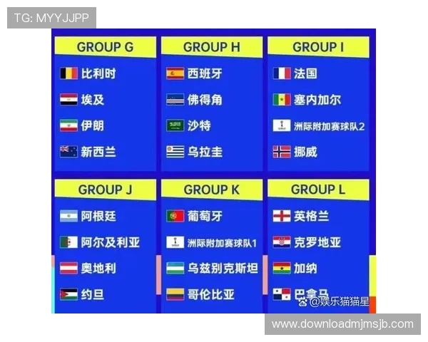 2026年美加墨世界杯小组分组详细分析，强队对决及晋级概率全面解析