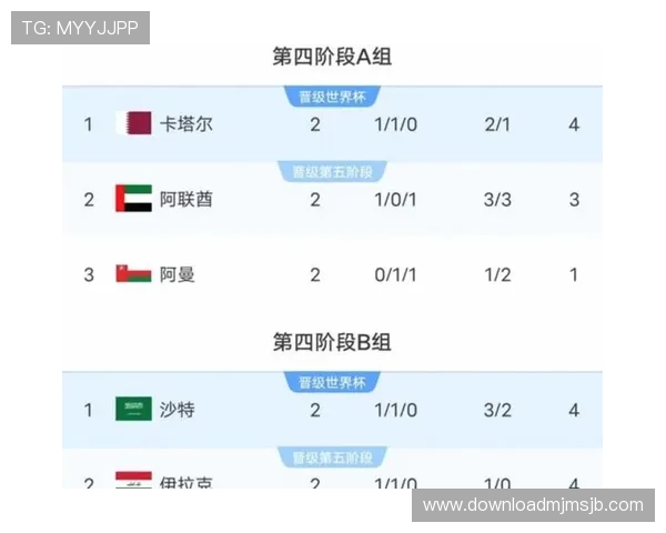 2026美加墨世界杯官网比赛日程安排及时间表详解 2026美加墨世界杯官网比赛日程安排及时间表详解