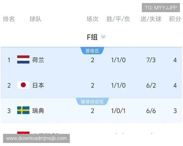 世界杯突尼斯对阵荷兰小组赛比赛时间及赛程安排,助力球迷提前规划观看 世界杯突尼斯对阵荷兰小组赛比赛时间及赛程安排,助力球迷提前规划观看